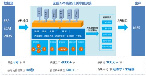 智慧工厂制造执行系统(MES)核心配套系统与企业管理咨询解析