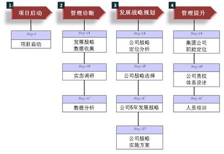 西安华璞企业管理咨询 赋能企业高质量发展的专业力量