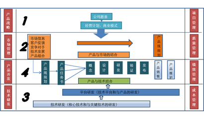 如何选择优秀的企业管理咨询公司 一份实用指南